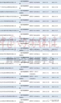 非洲豬瘟防控 具備批準(zhǔn)文號(hào)的消毒劑產(chǎn)品大全及銷(xiāo)售指南